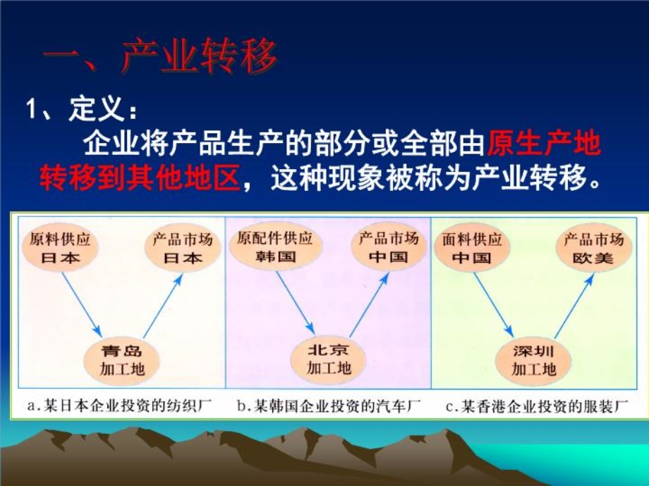 产业转移ppt课件.ppt_第3页