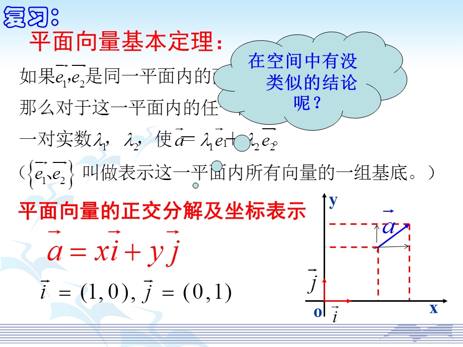 【高二数学】空间向量的正交分解及其坐标表示模版ppt课件.ppt_第2页