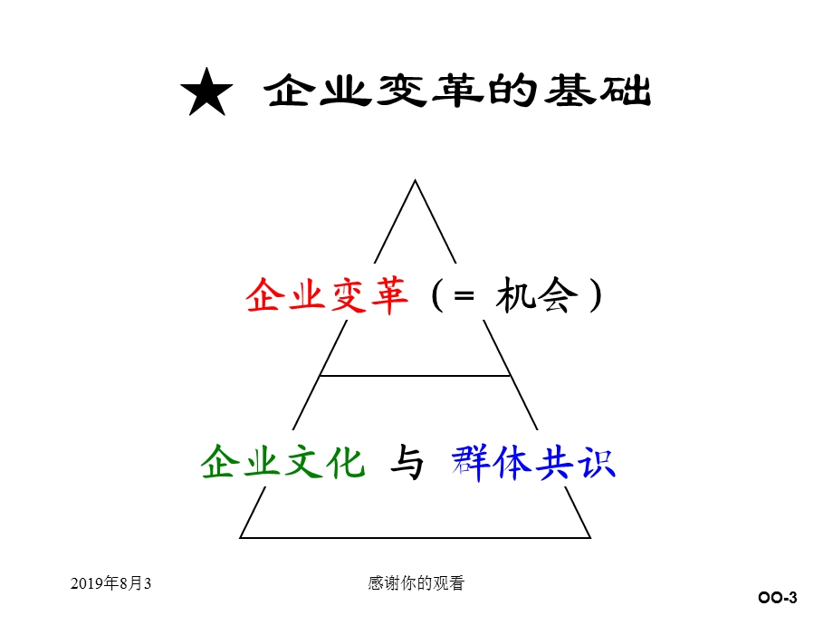 企业变革与企业文化（全）课件.ppt_第3页