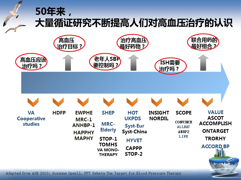 2013高血压指南进展_课件.ppt_第2页