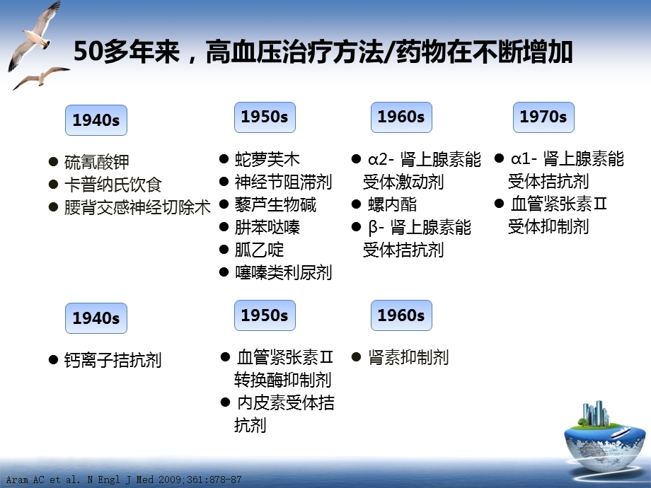 2013高血压指南进展_课件.ppt_第3页