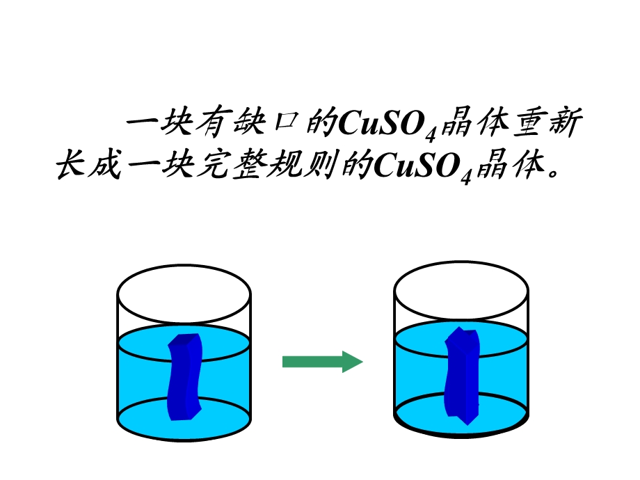 一块有缺口的CuSO4晶体重新长成一块完整规则的CuSO4晶课件.ppt_第1页