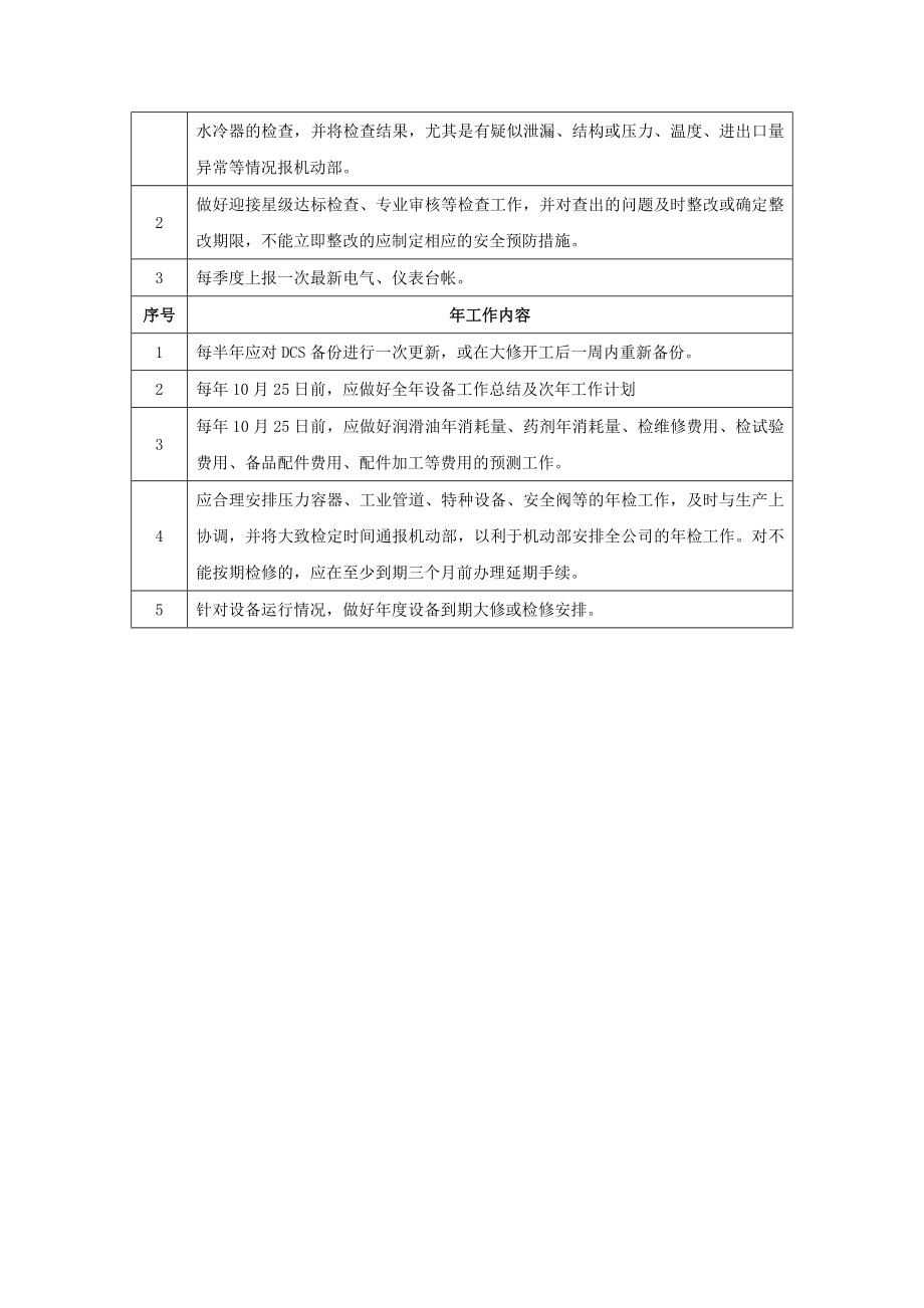 能源化工设备、电气、仪表管理人员周期性工作.doc_第2页