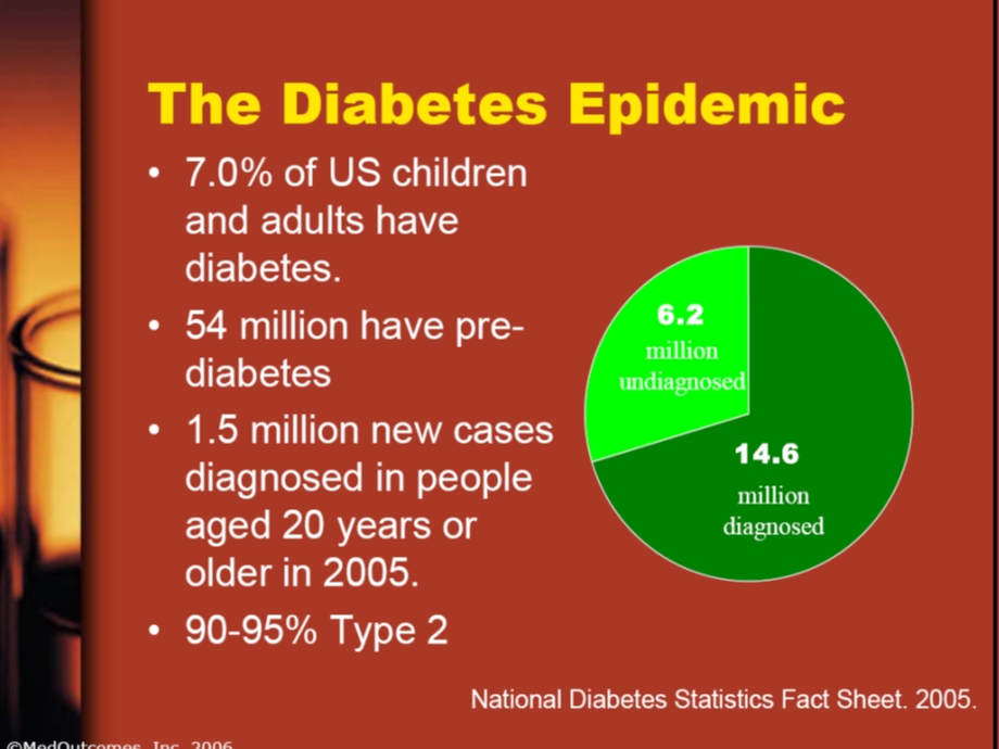 Historic Perspectives of Drug Development for Diabetes 糖尿病研究进展课件.ppt_第3页