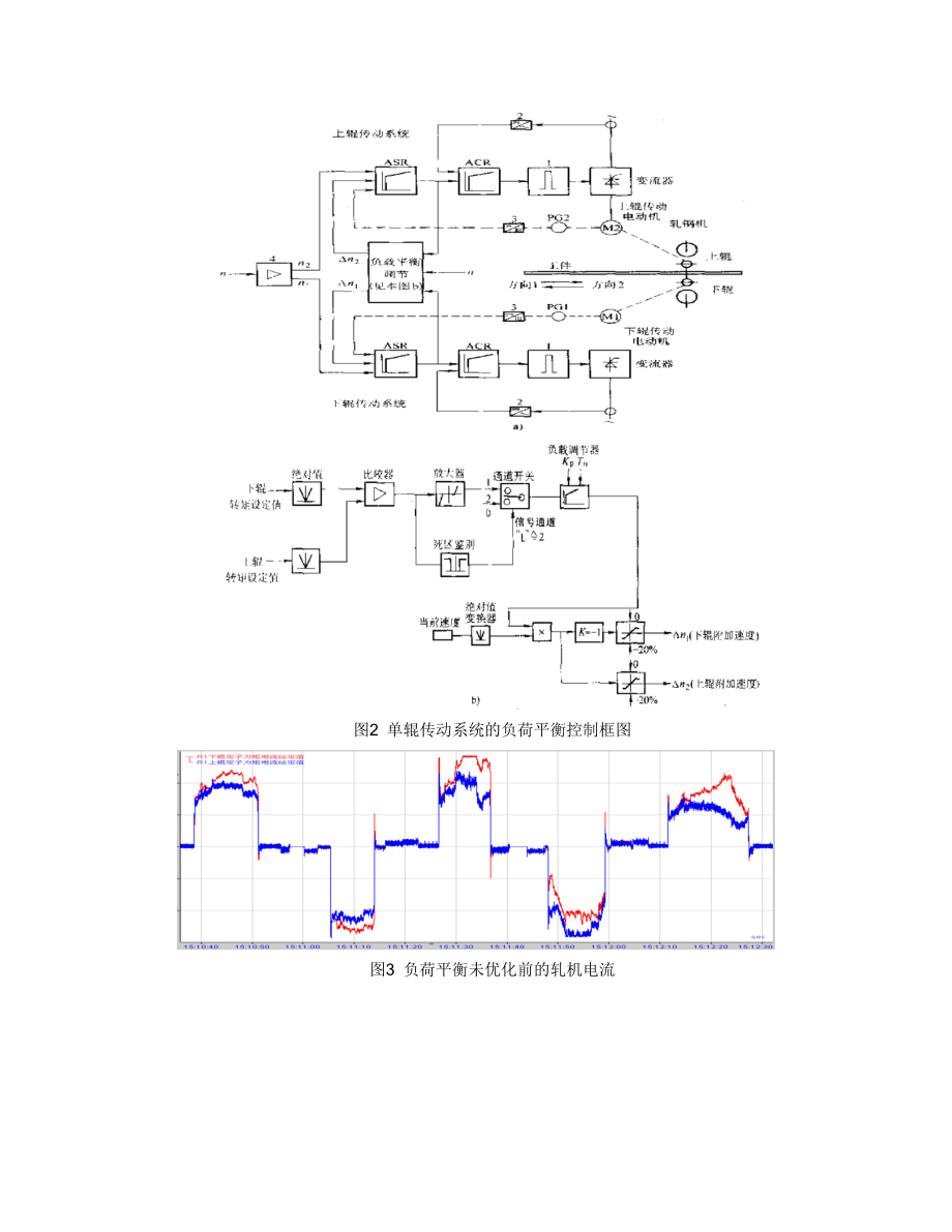 论文热连轧主传动控制系统常见故.doc_第3页