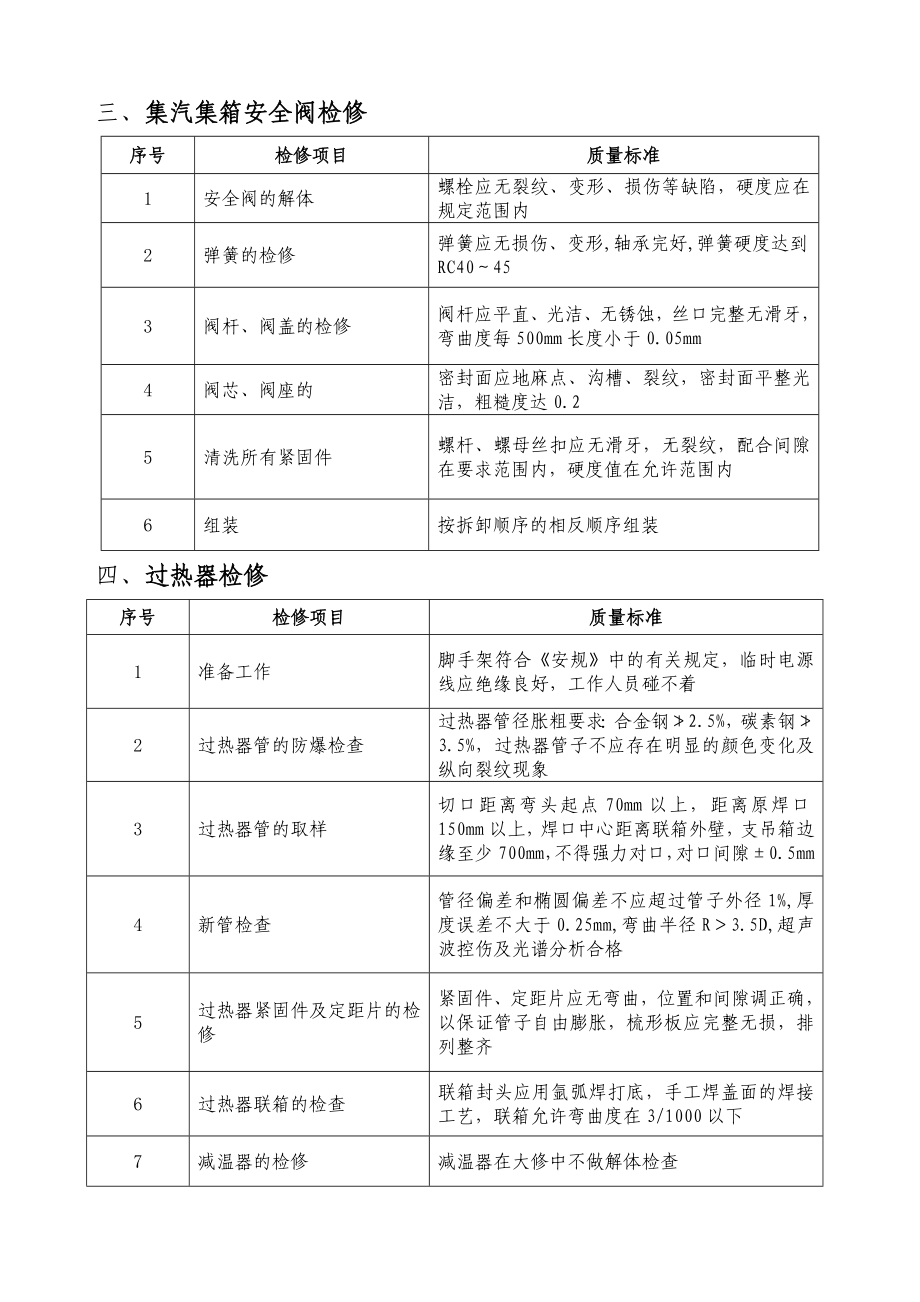 锅炉大修项目质量标准.doc_第2页