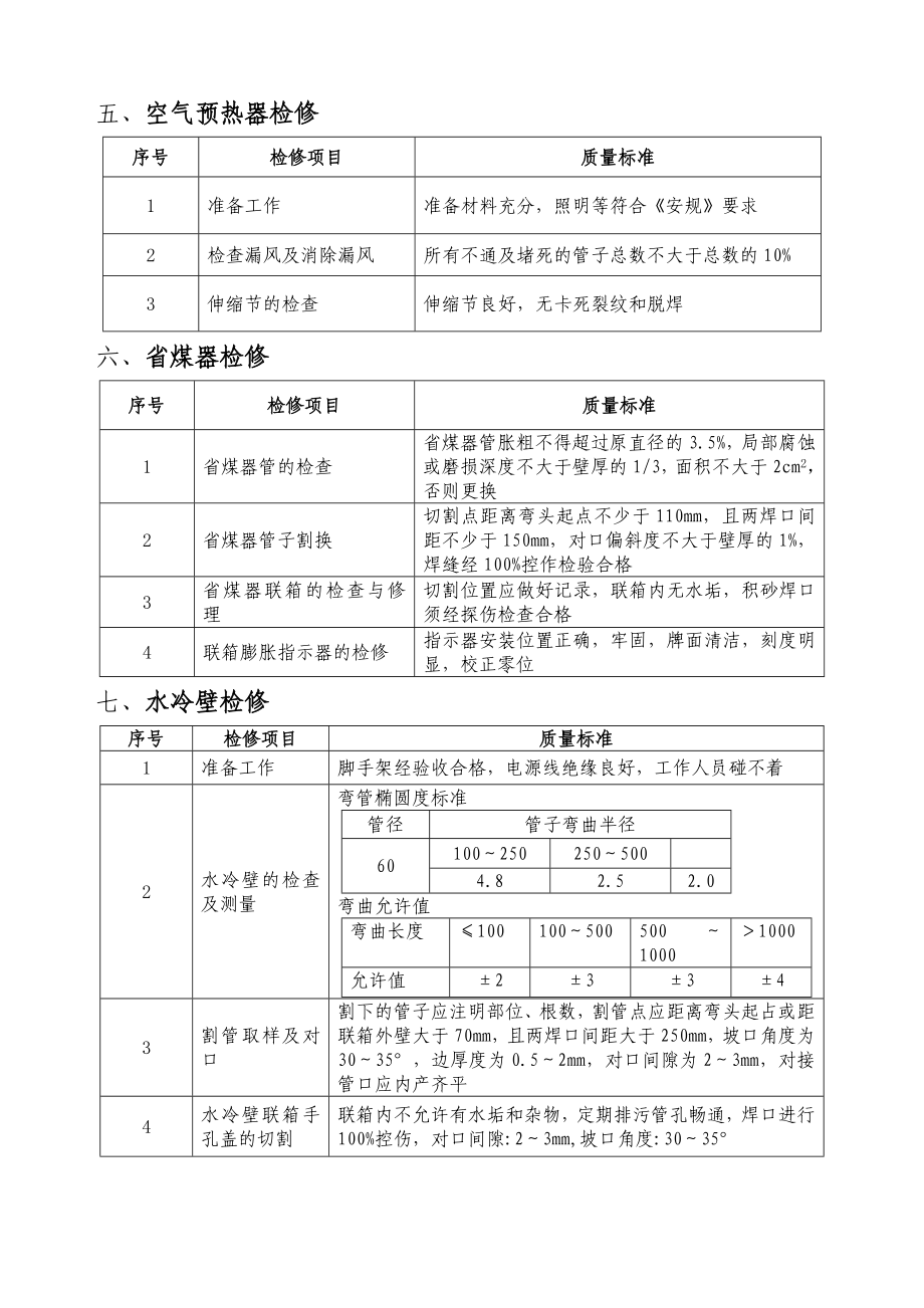 锅炉大修项目质量标准.doc_第3页