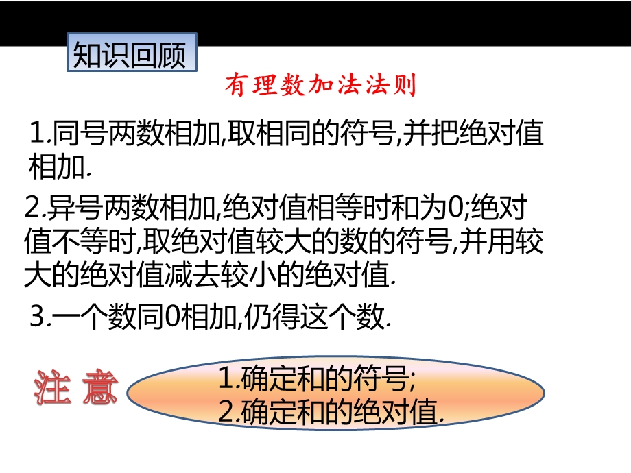 有理数的加法（第2课时）课件.pptx_第2页