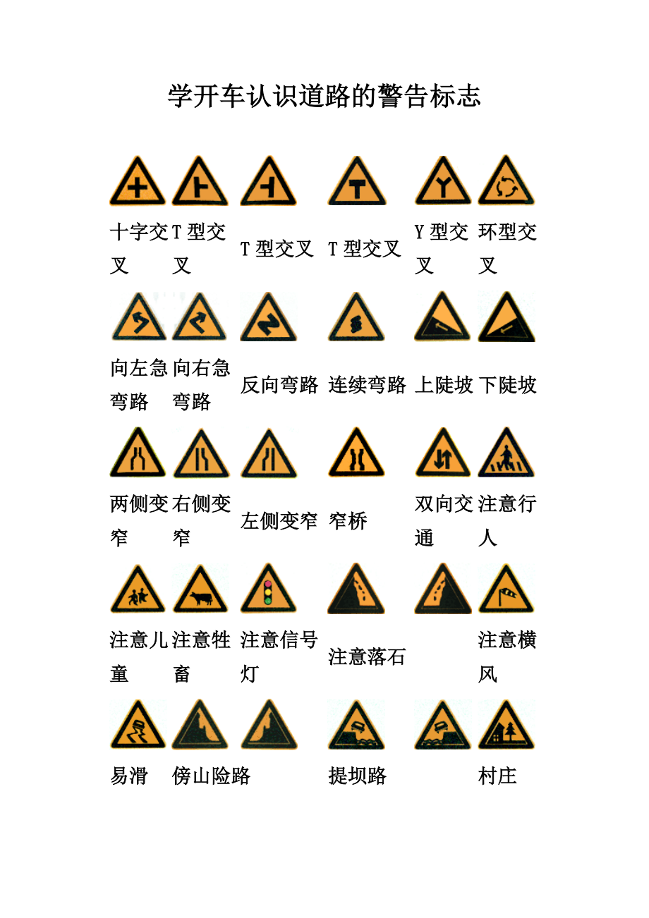 学开车认识道路的警告标志.doc_第1页