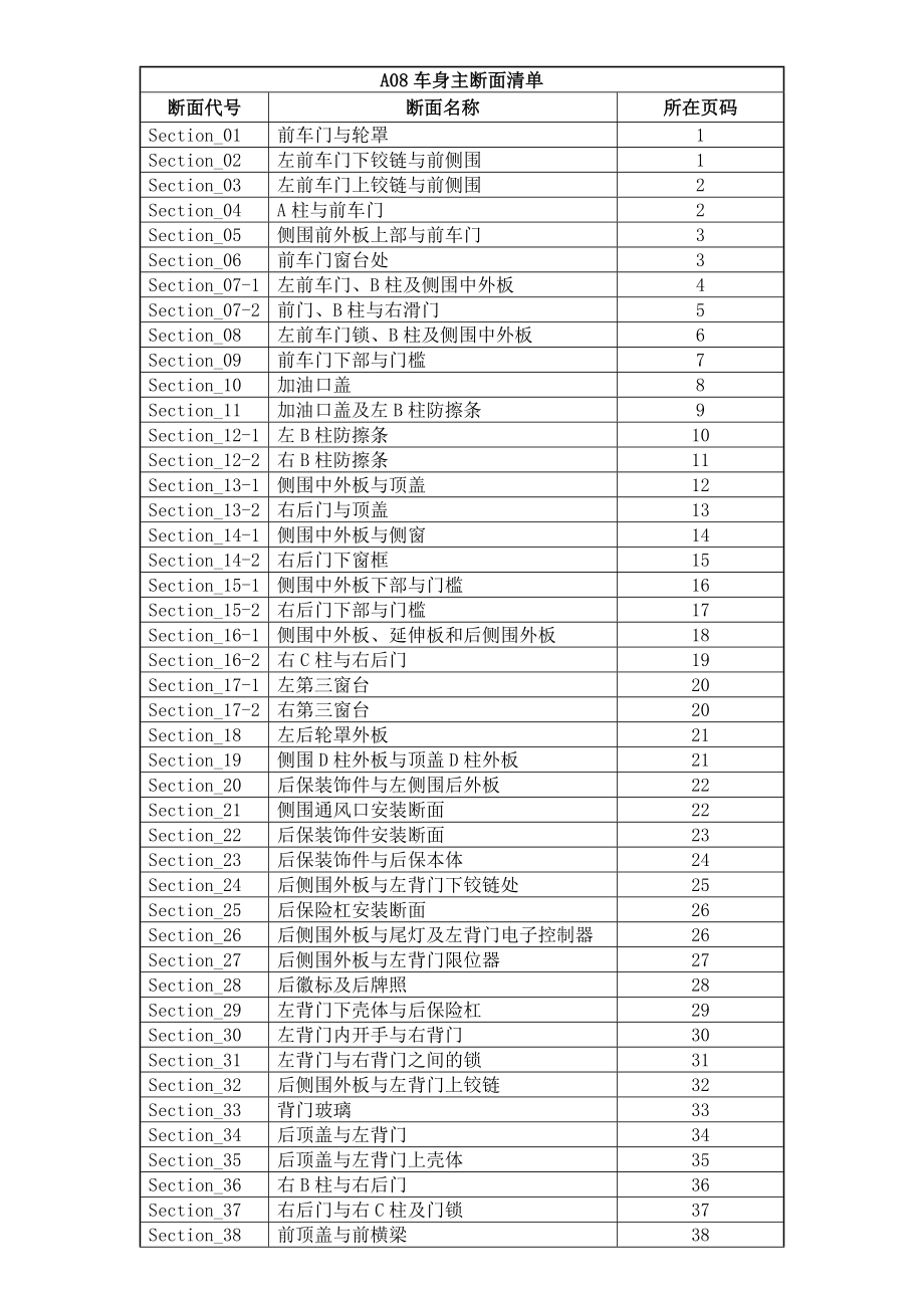 汽车设计项目之车身主断面手册.doc_第2页