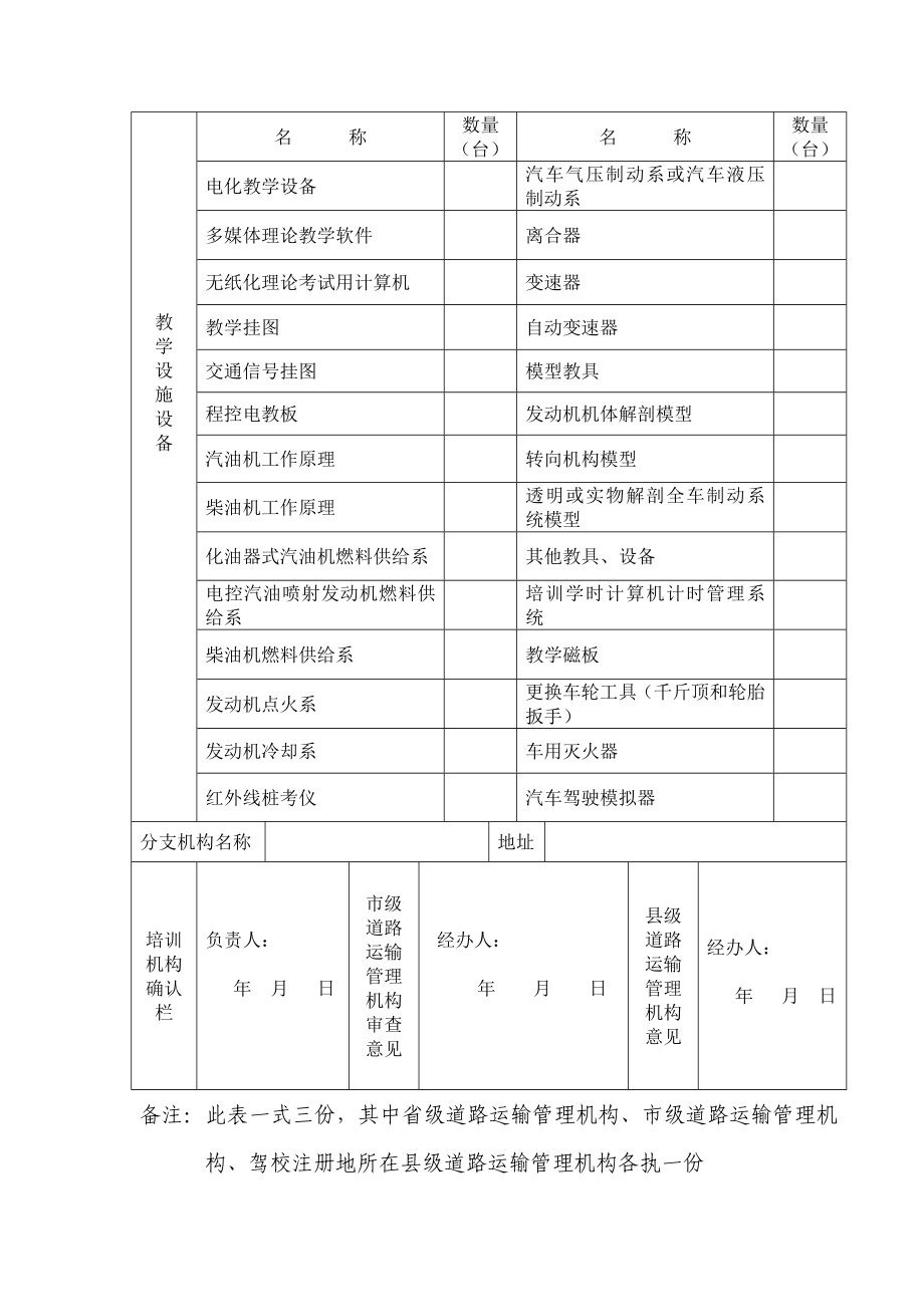 陕西省机动车驾驶培训机构检查表（ 市 县）.doc_第2页