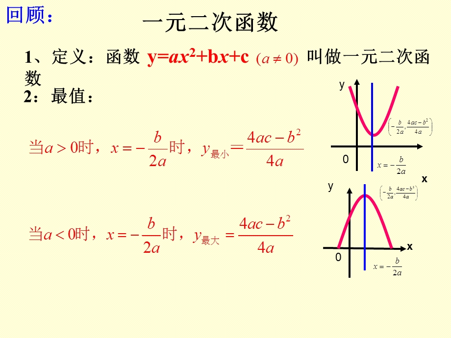 公开课二次函数实际应用课件.ppt_第2页