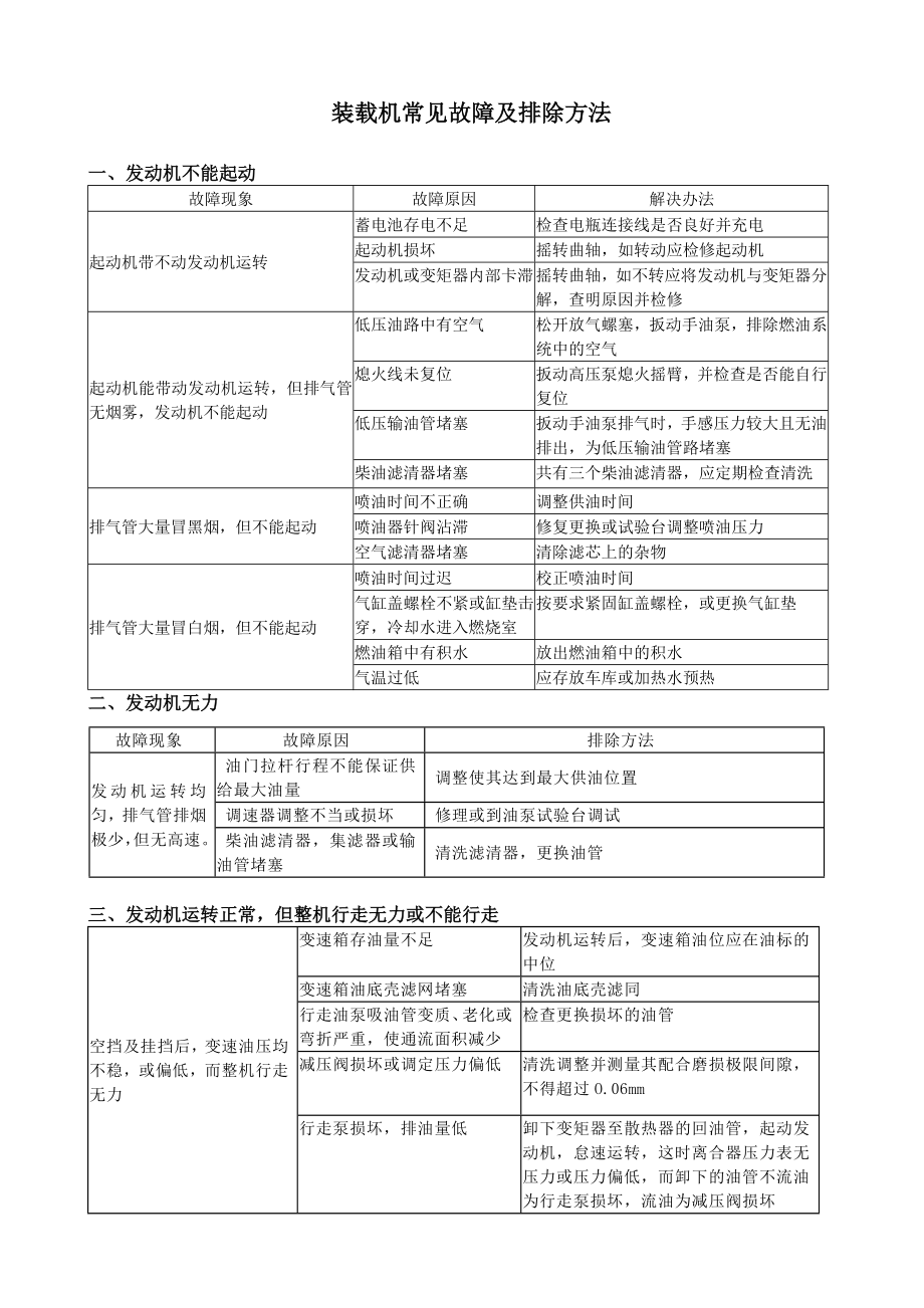 装载机常见故障.doc_第1页