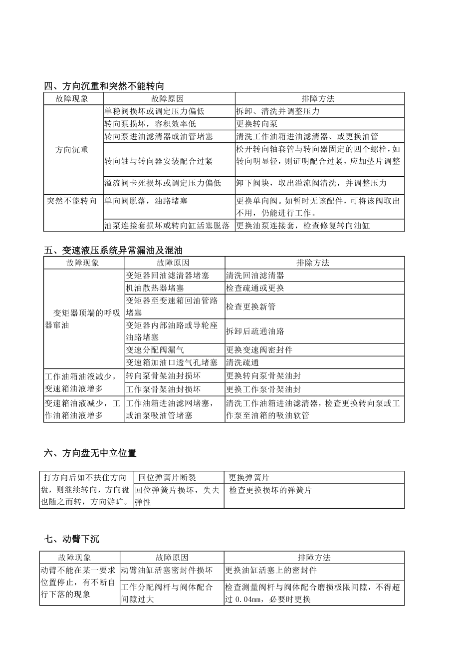 装载机常见故障.doc_第2页