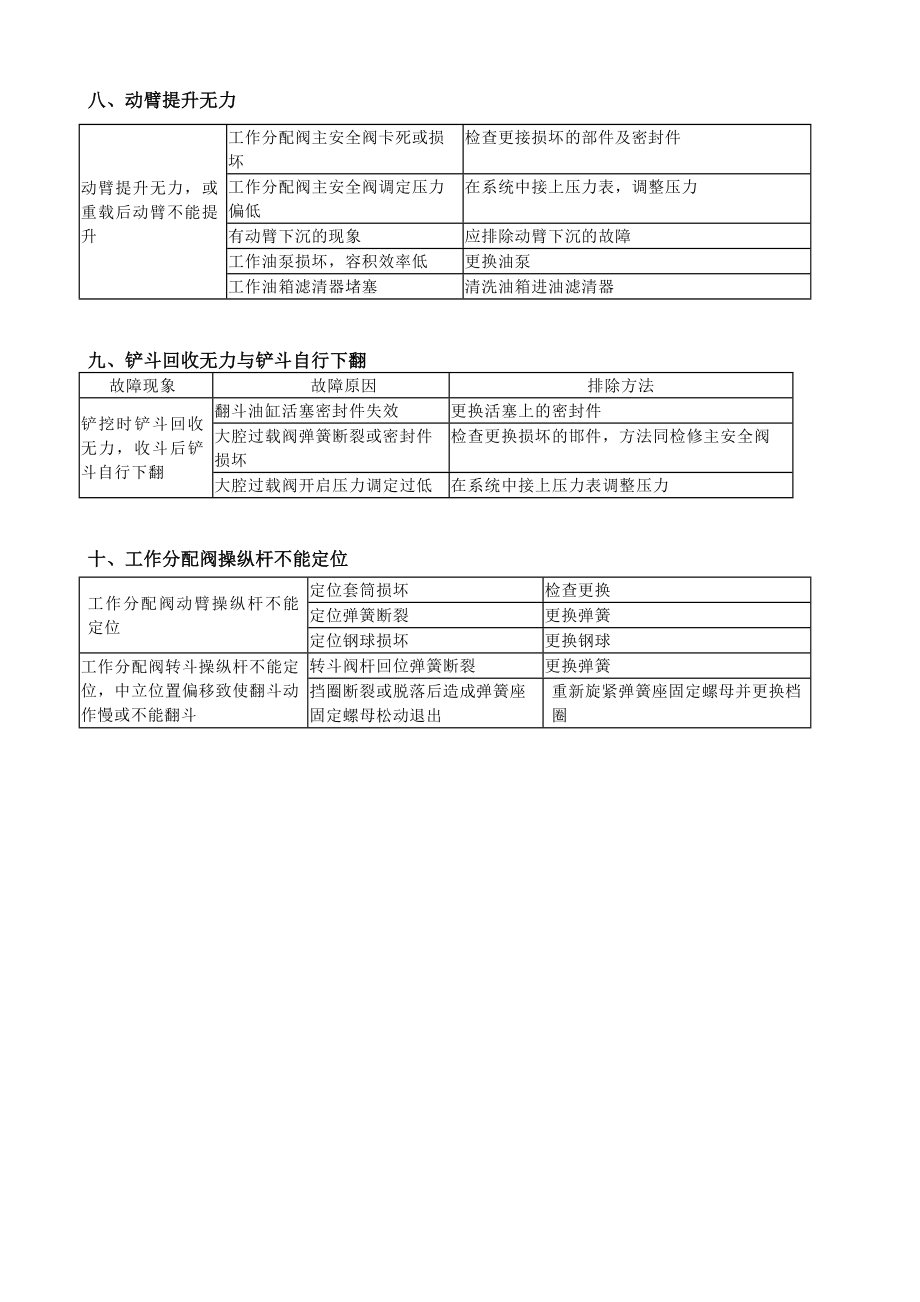 装载机常见故障.doc_第3页