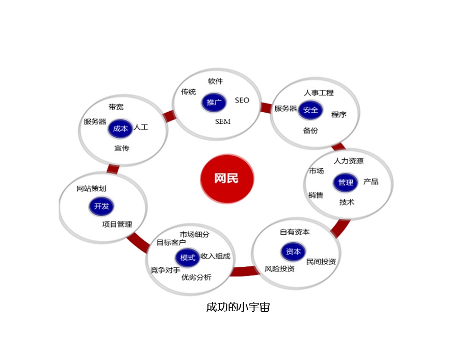 SEO基础知识培训(入门必备)课件.ppt_第3页