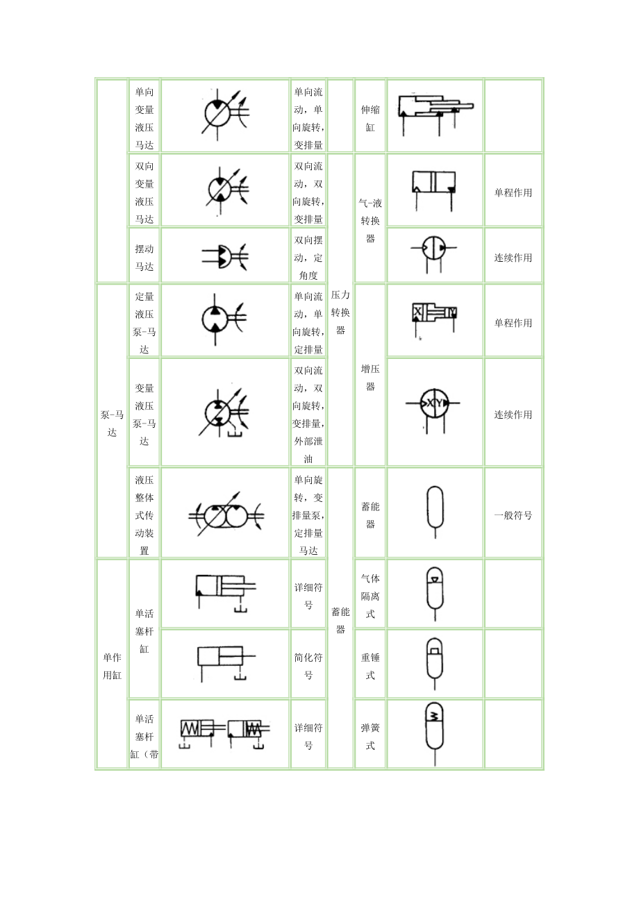 常用液压图形符号.doc_第2页