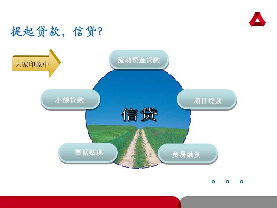 信贷业务介绍解析课件.ppt_第2页