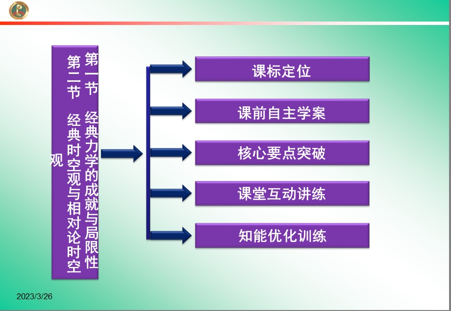 经典力学的成就与局限性52经典时空观与相对论时空课件.ppt_第3页