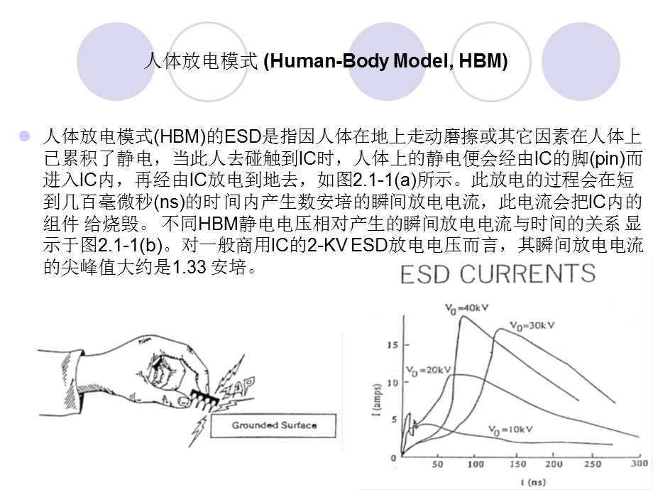 ESD与latchup测试介绍解读课件.ppt_第3页