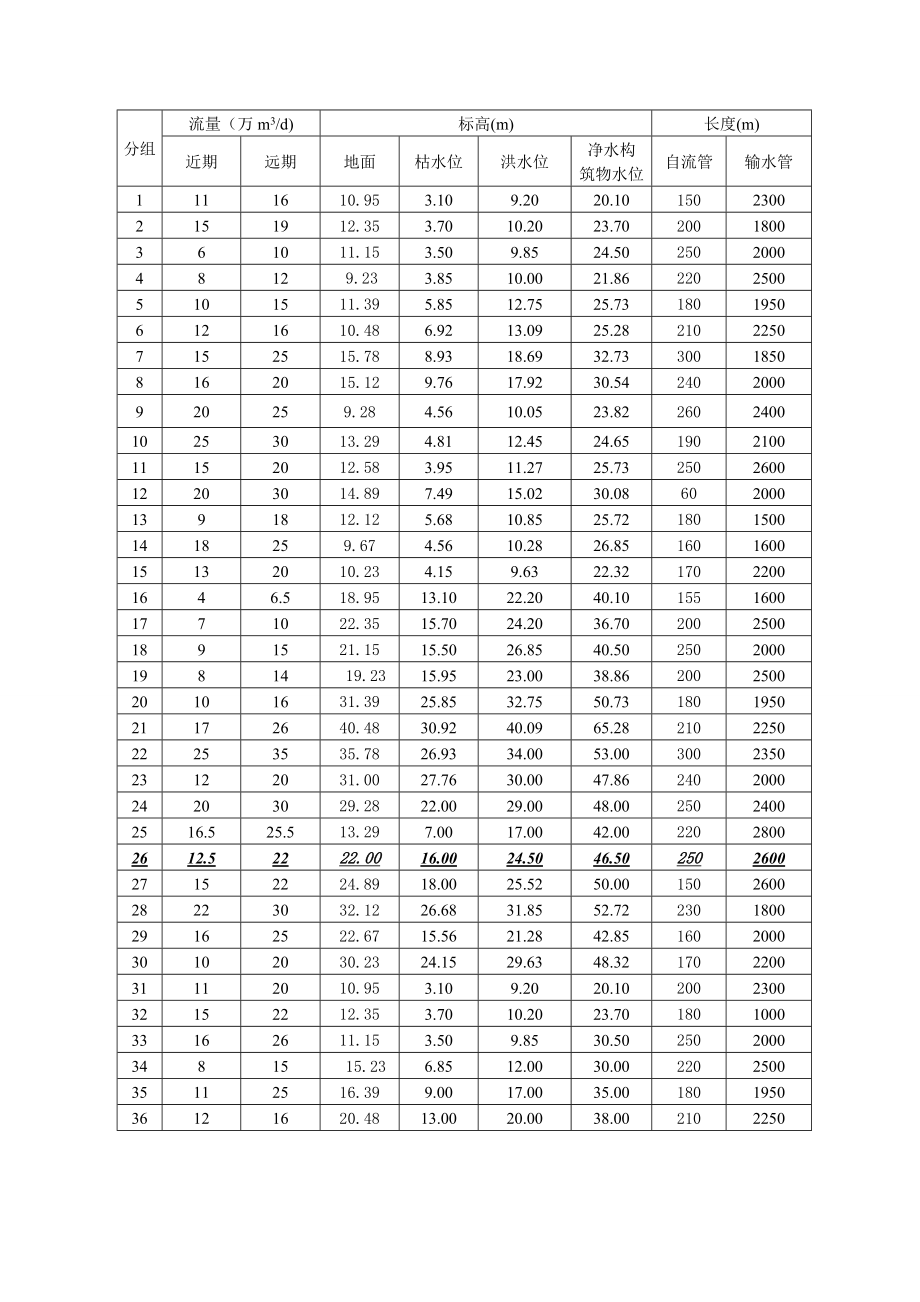 水泵与水泵站课程设计.doc_第3页