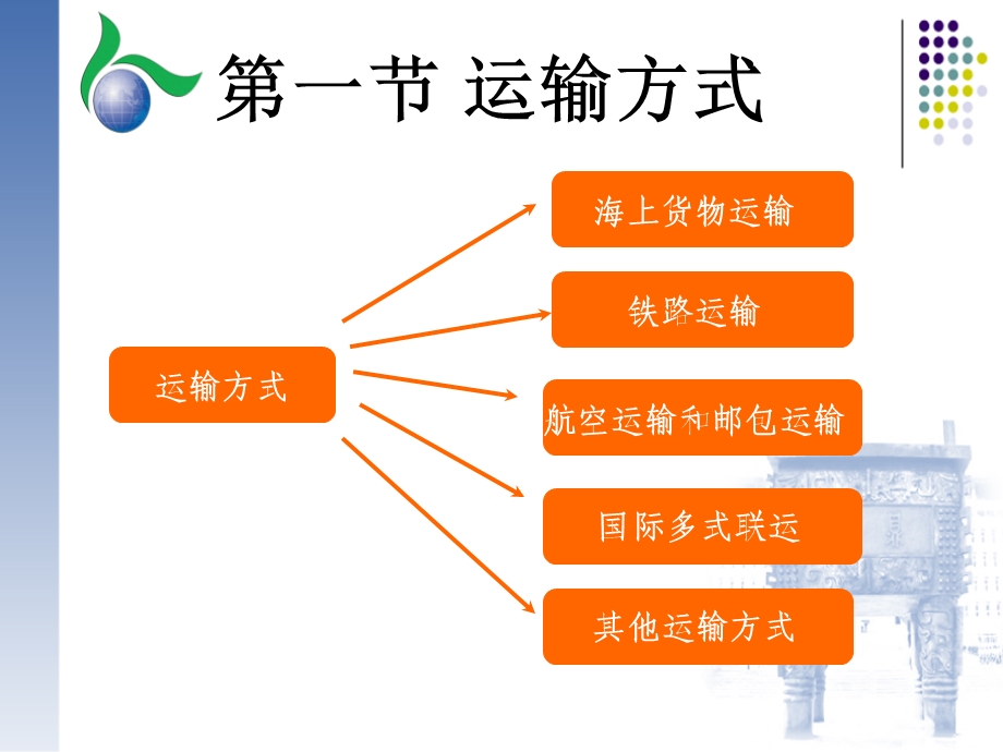 买卖合同中的装运条款课件.ppt_第3页