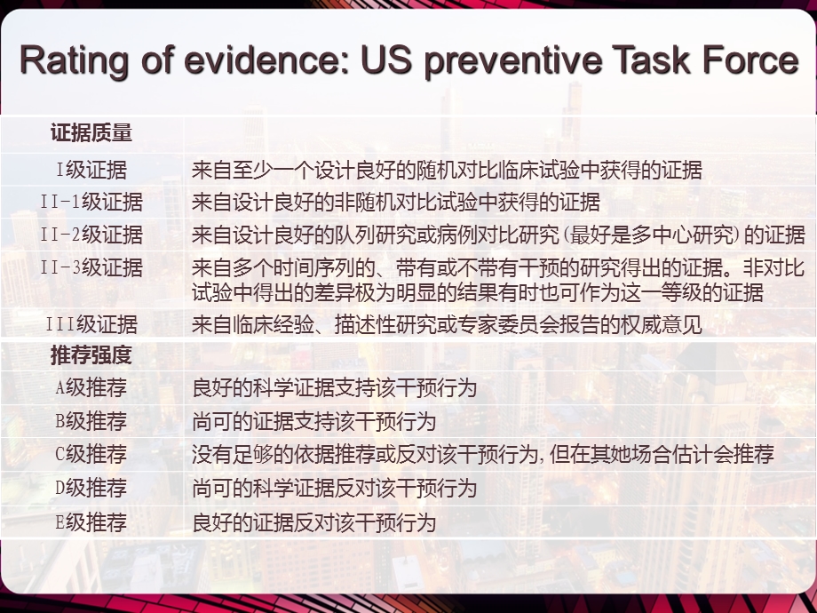 临床研究基本概念课件.pptx_第3页