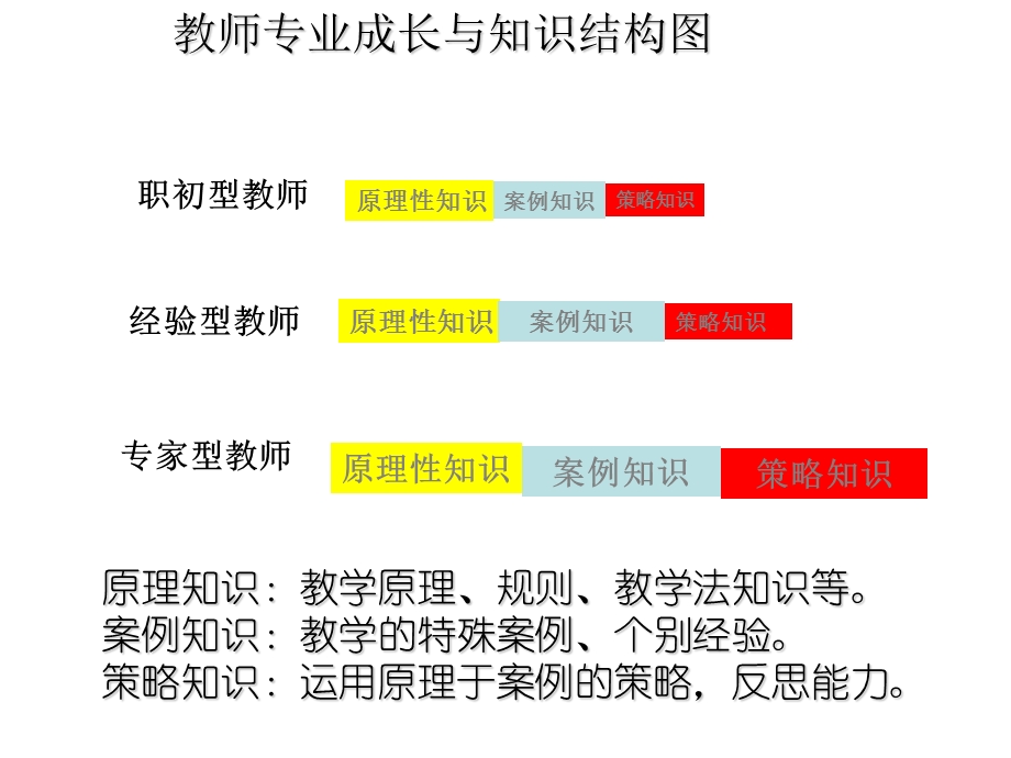 中学物理优秀教学案例分析课件.ppt_第3页