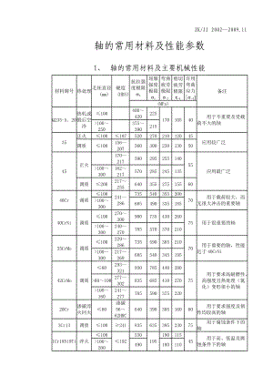 ZKJJ2002—.11轴的常用材料及性能参数.doc