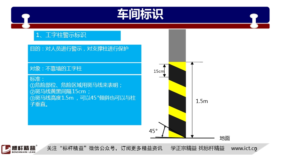 车间标识标准课件.ppt_第2页