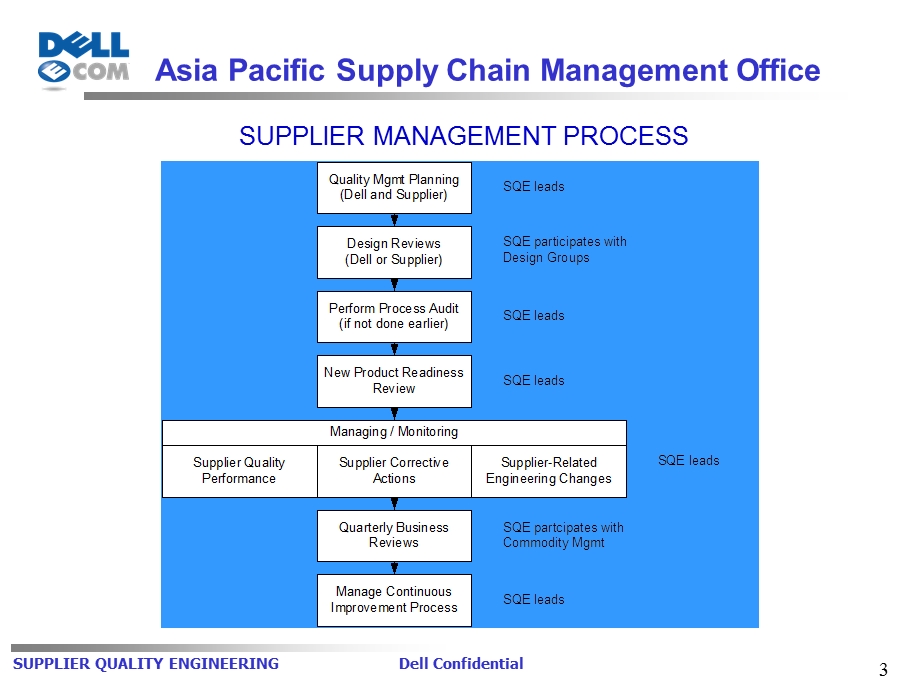 DELL-供应商管理课件.ppt_第3页