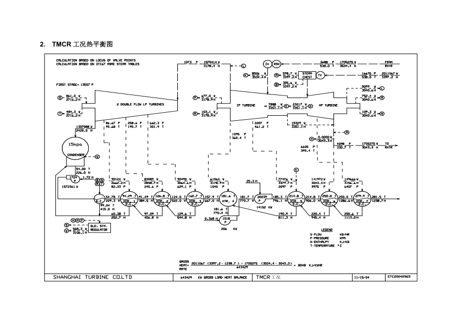 电厂二期600MW汽轮机热平衡图.doc_第2页