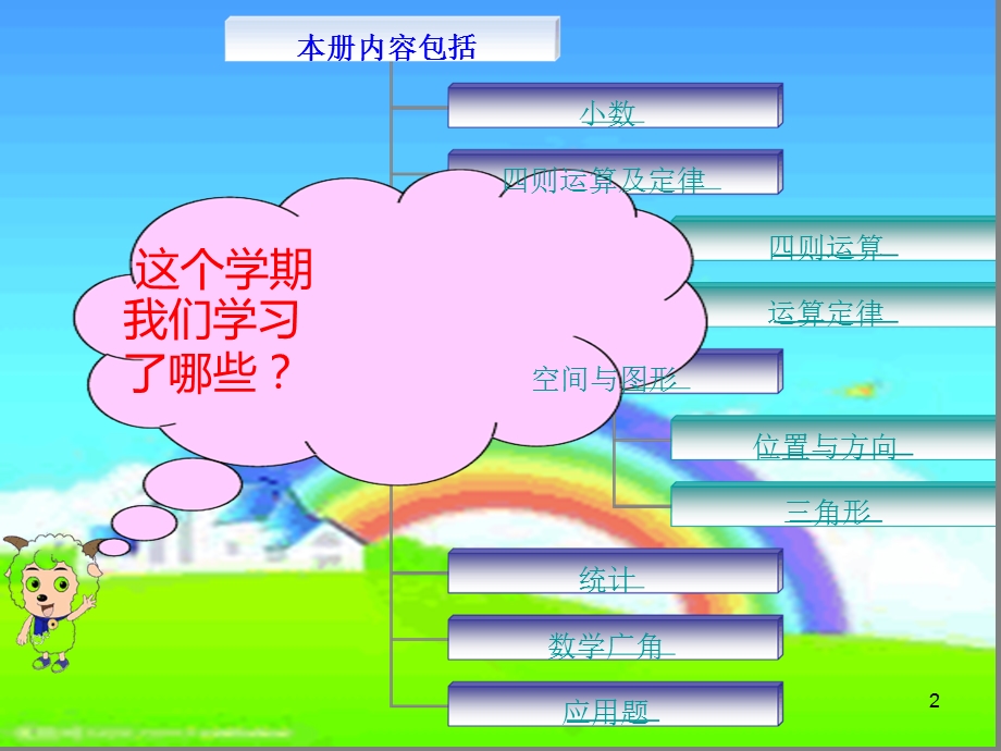 人教版四年级下册数学总复习ppt课件完美版.ppt_第2页