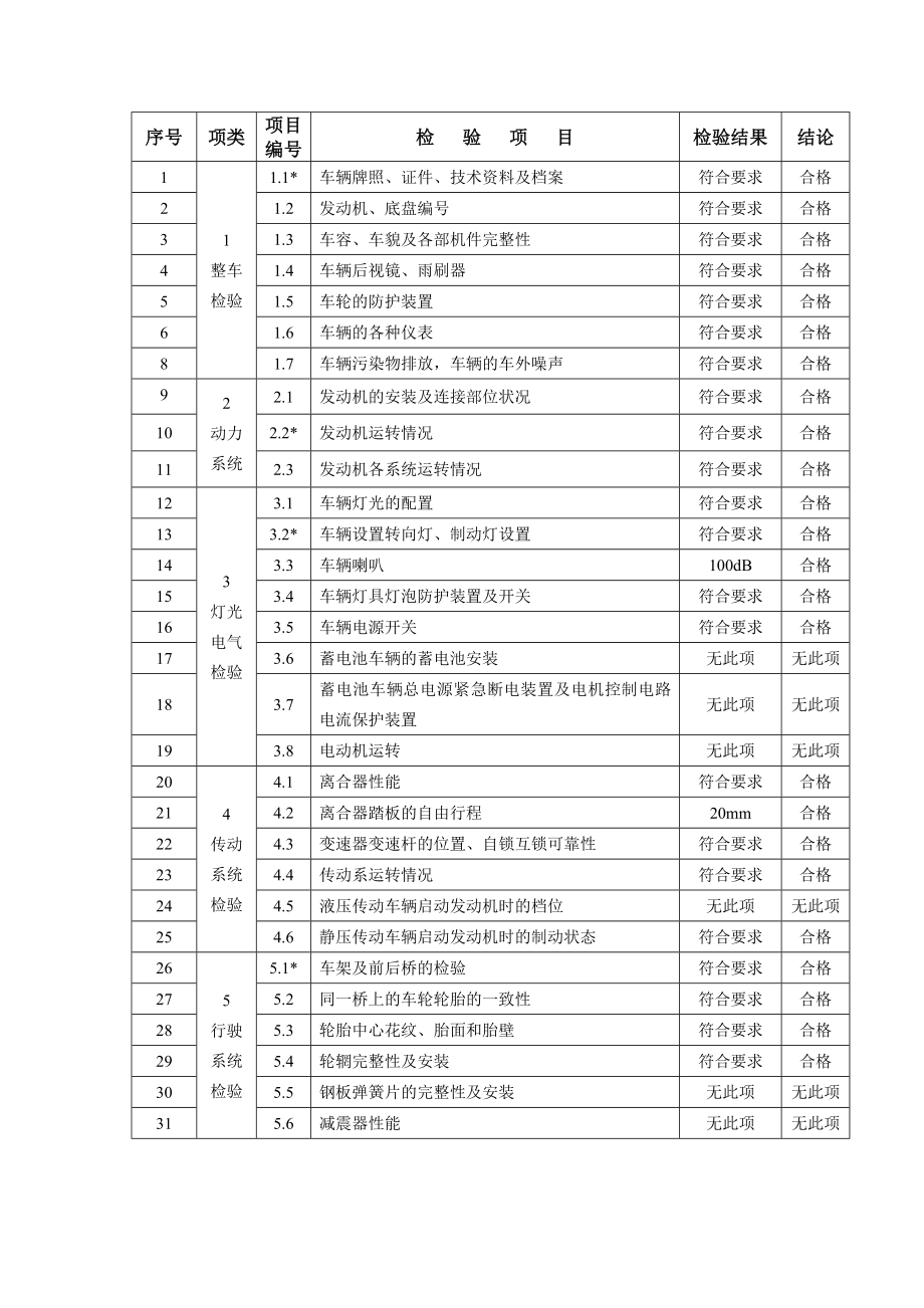 叉车自检自查报告01图文.doc_第3页