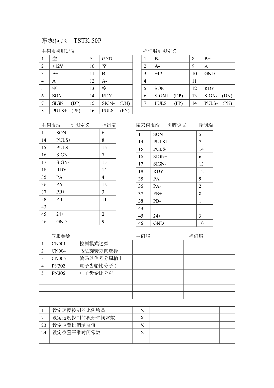 各伺服接线说明.doc_第1页