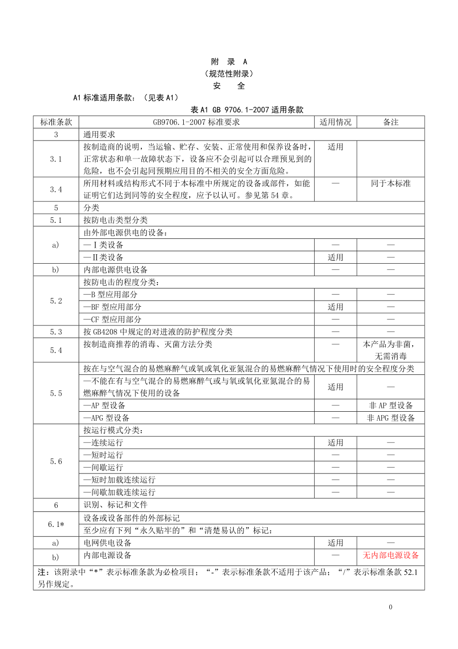 医用设备电气安全附录（A.B).doc_第1页