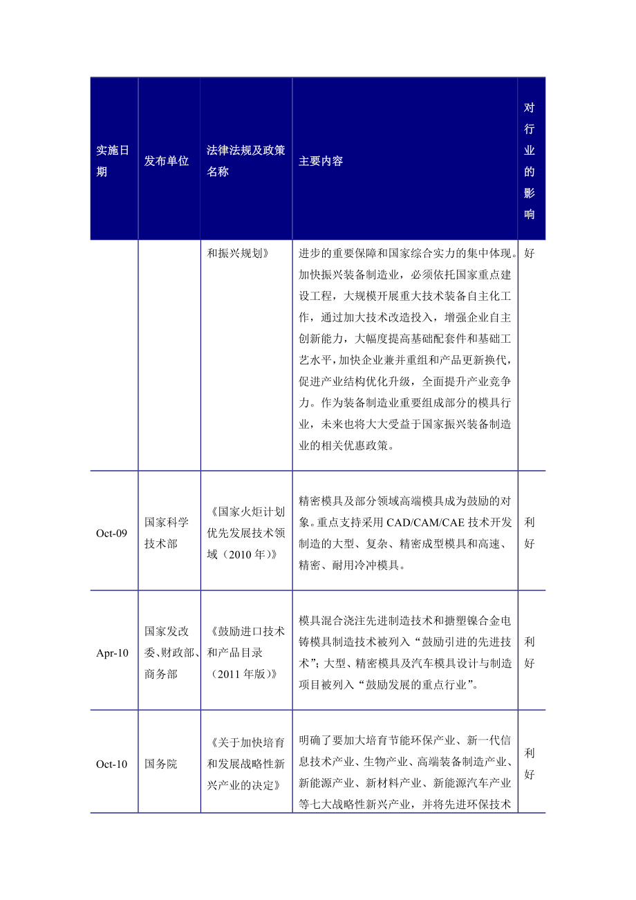 中国模具制造行业现状及其前景预测分析.doc_第3页