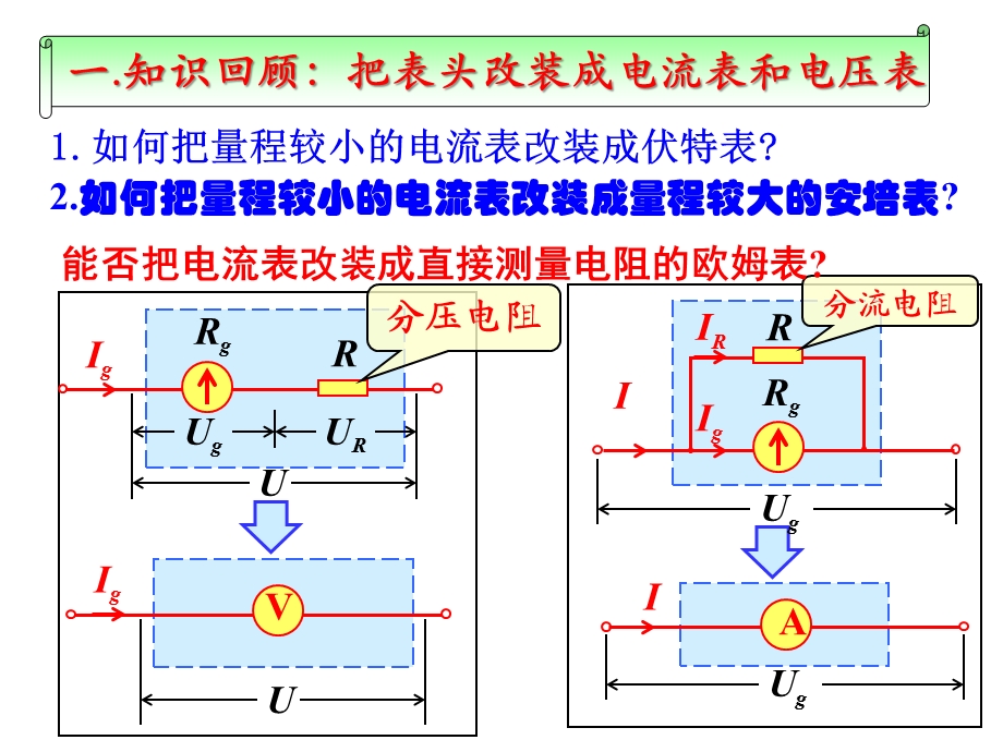 多用电表的原理课件.ppt_第2页