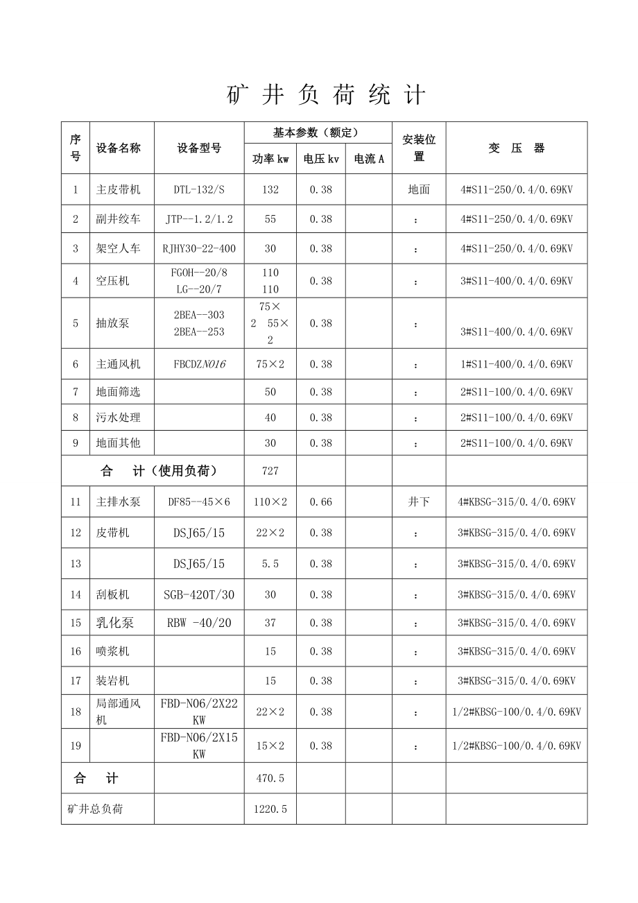 富康煤矿井供电设计.doc_第3页