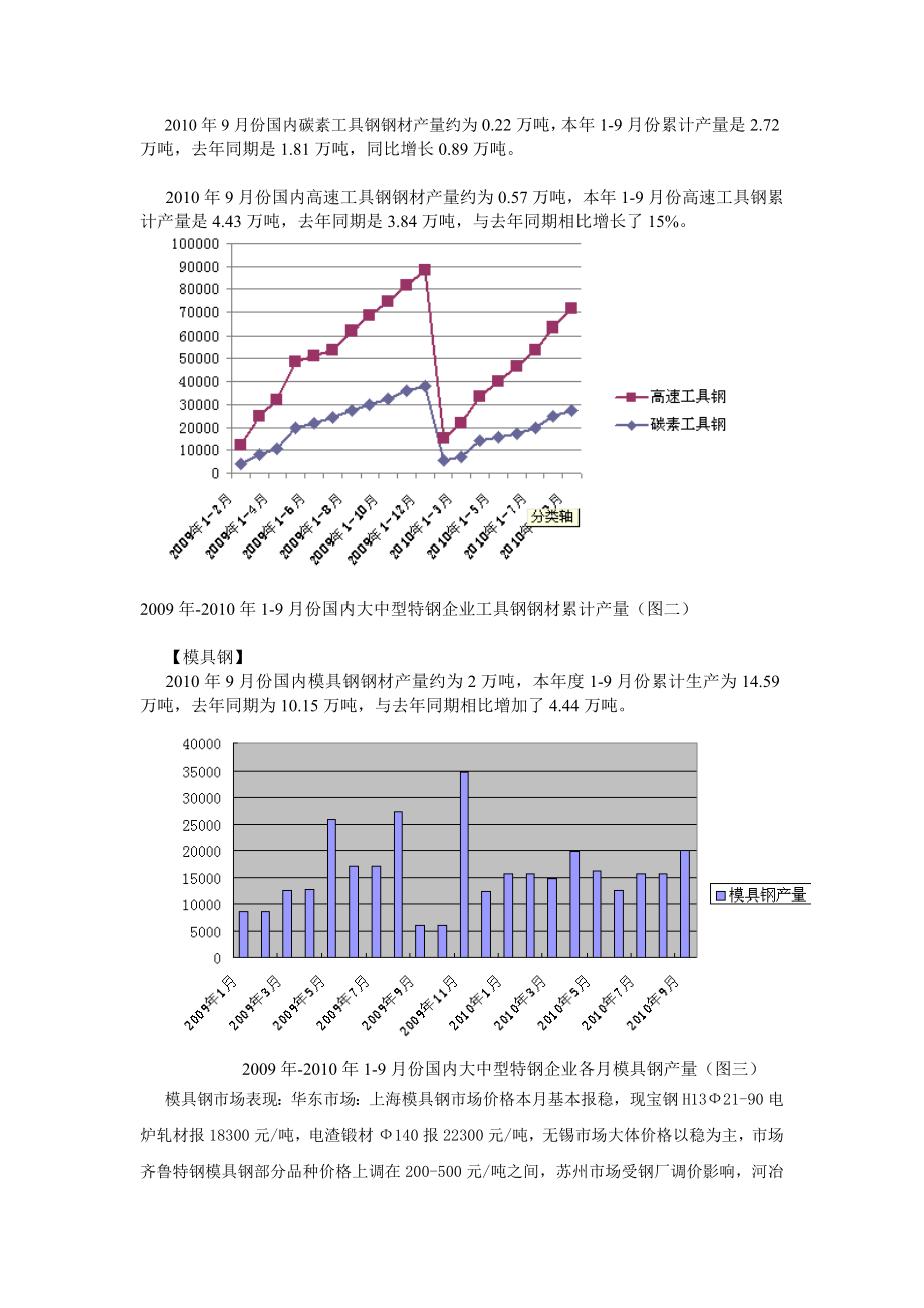 模具钢市场回顾与展望.doc_第2页