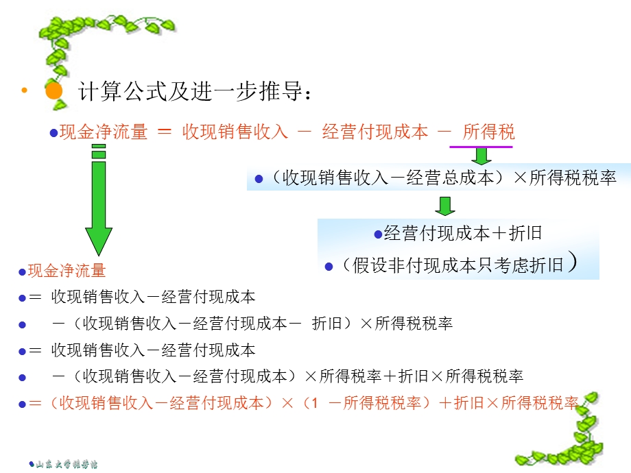 专题IV风险管理决策课件.ppt_第3页