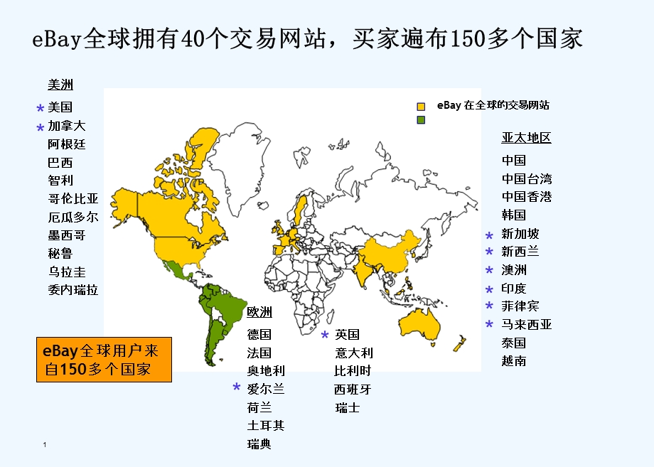 eBay入门培训资料课件.ppt_第2页