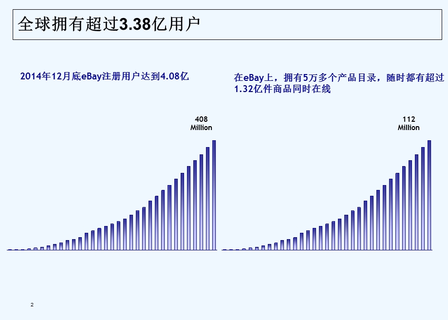 eBay入门培训资料课件.ppt_第3页