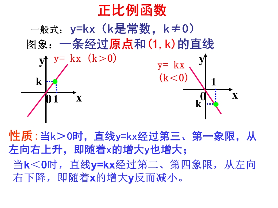 一次函数及复习（优质）解读课件.ppt_第2页