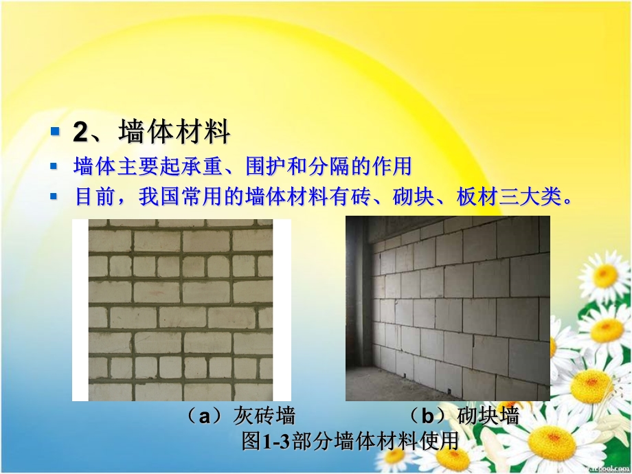 建筑材料的分类课件.ppt_第3页