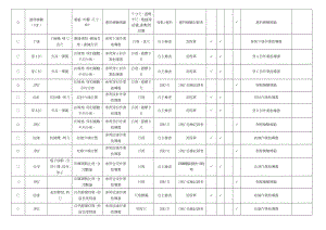 QC工程表.doc