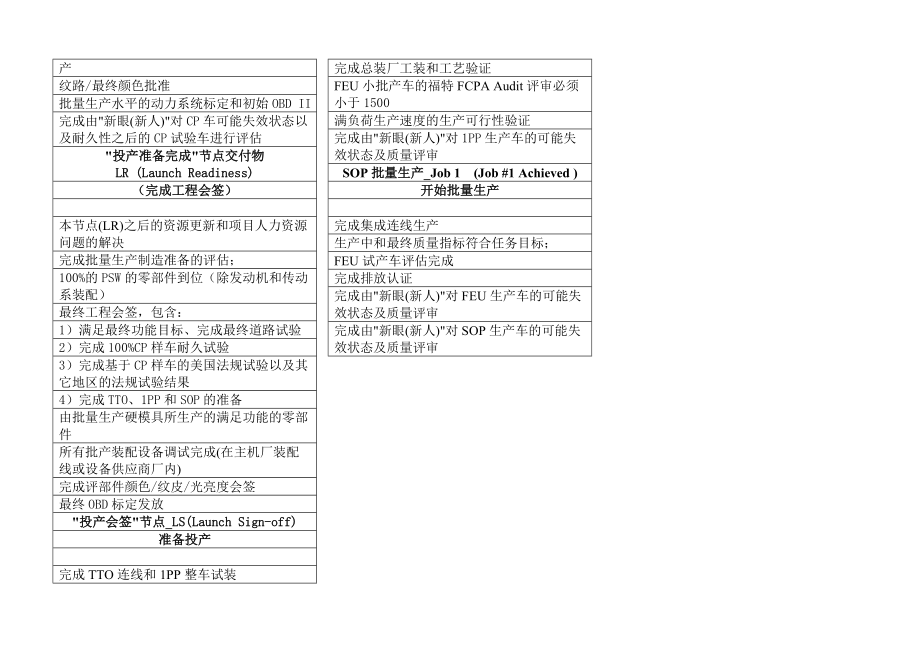 1109福特汽车产品开发各节点交付物.doc_第3页