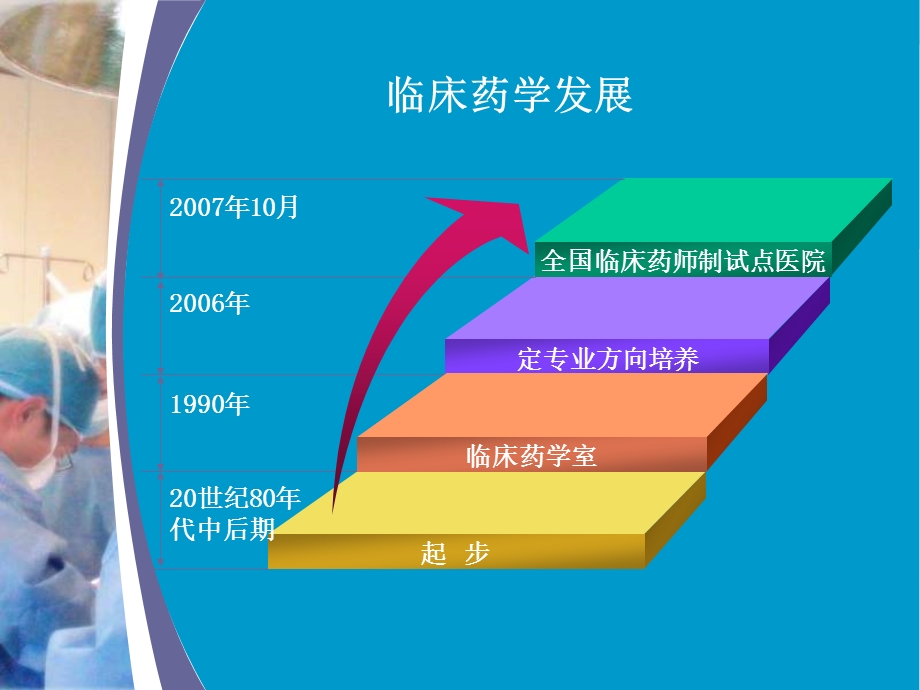 临床药师制试点工作体会课件.ppt_第3页