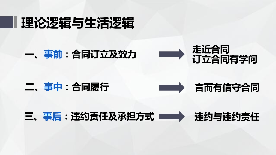 从一道选考题的分析谈合同法的复习课件.ppt_第3页