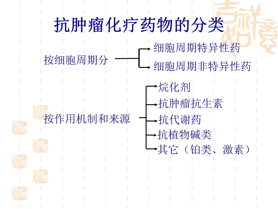 化疗药物骨髓抑制的分度、治疗和护理ppt课件.ppt_第2页